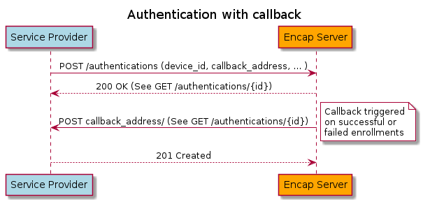 authWithCallback