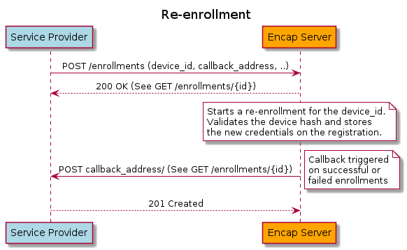 re enroll